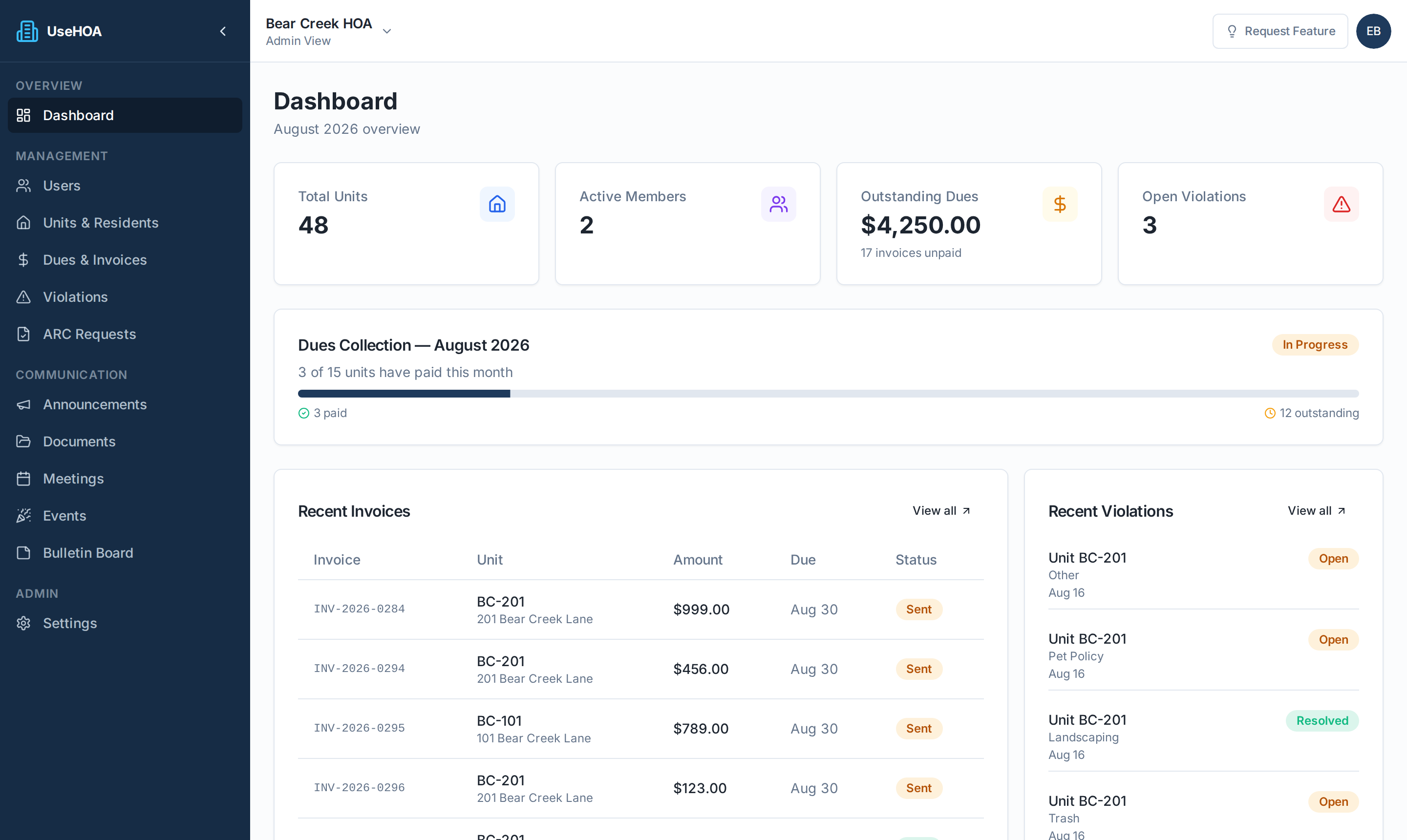 UseHOA board dashboard showing dues collection progress, outstanding dues, and open violations